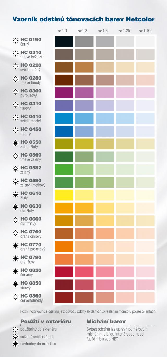 HET HETColor 0450 Modrá 350g